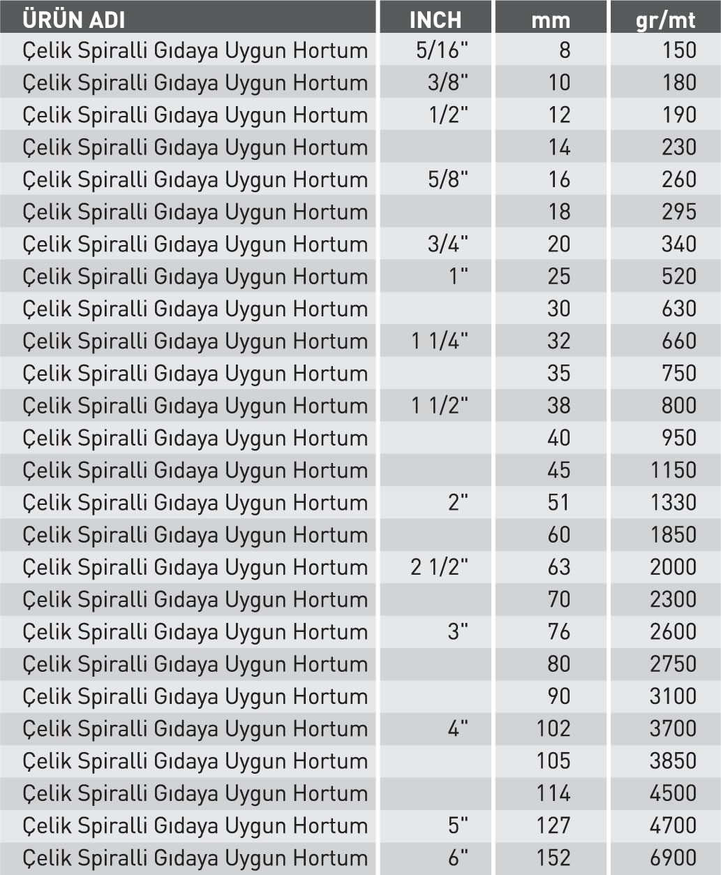 BOSPHORUS+ (Çelik Spralli Gıdaya Uygun)