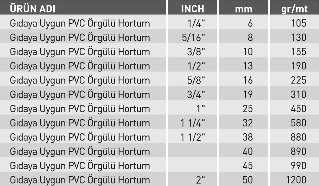 OLYMPOS ST (Gıdaya Uygun PVC Örgülü)