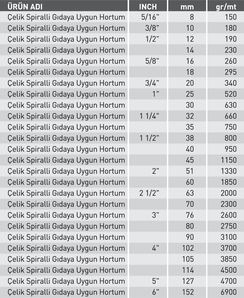 TELLİ ŞEFFAF TİP 2