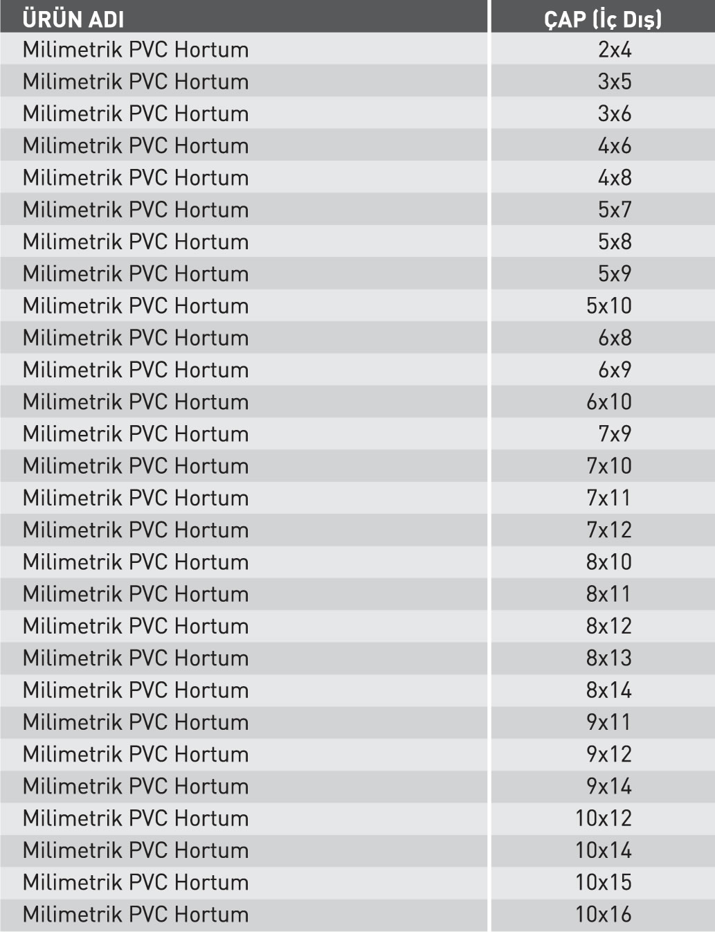 MİLİMETRİK PVC HORTUMLAR