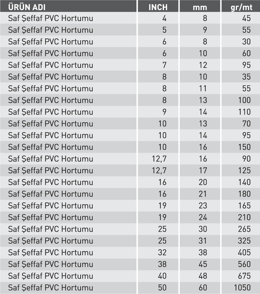 TEKNO (Saf Şeffaf PVC Hortum)